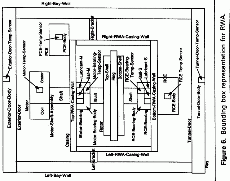 Reaction Wheel Assembly Component Hierarchy