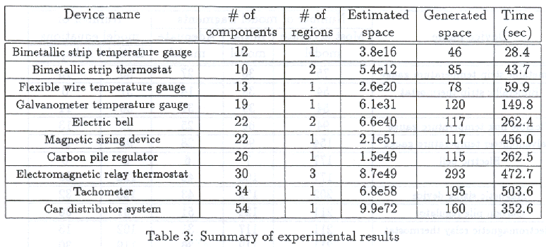 Summary of Experimental Results
